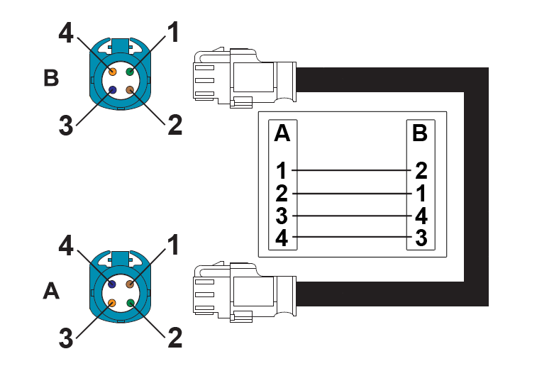 HSD wasserblau, gerade Buchse - gerade Buchse, 1.5m - OEM