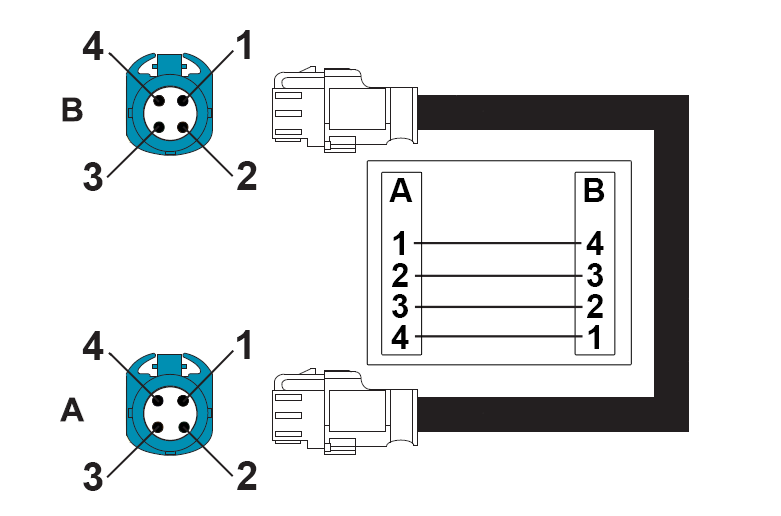 HSD wasserblau, gerade Buchse - gerade Buchse, 1.5m
