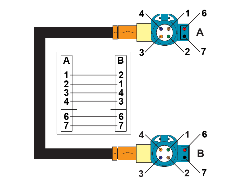 *HSD+2 wasserblau,rechtsgew. Buchse - rechtsgew. Buchse,1.5m