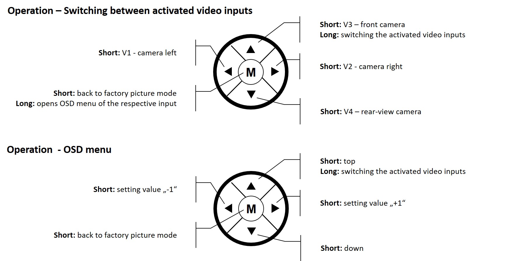 Kabelgebundene Fernbedienung für HDA oder HDV Interfaces