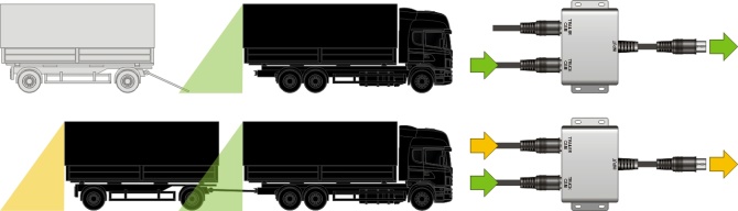 Automatische Kamera-Umschaltung AHD/CVBS für Anhänger